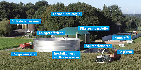 Instalație de biogaz